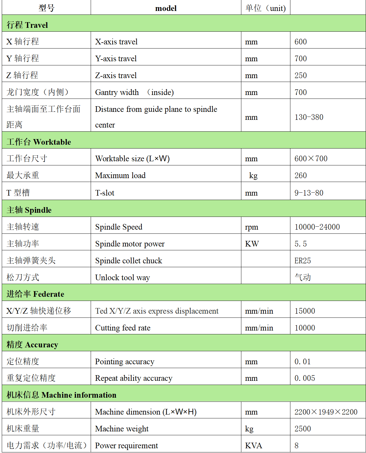 JNC-760M气动带刀库（加高）技术参数表 _01副本.png