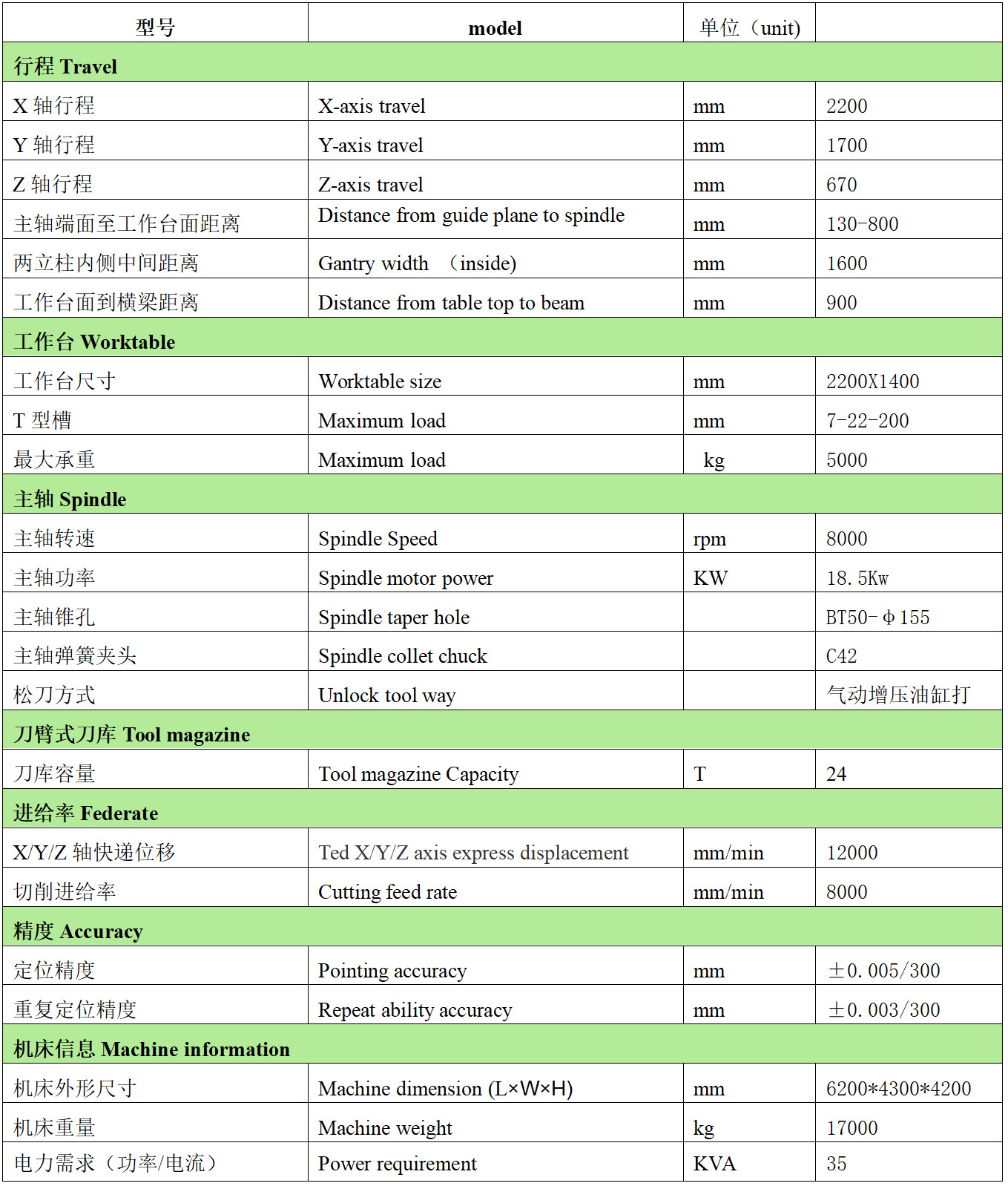 JNC2216ZL（三菱M80B+直联式BT50主轴+刀臂式24T刀库）配置清单.jpg