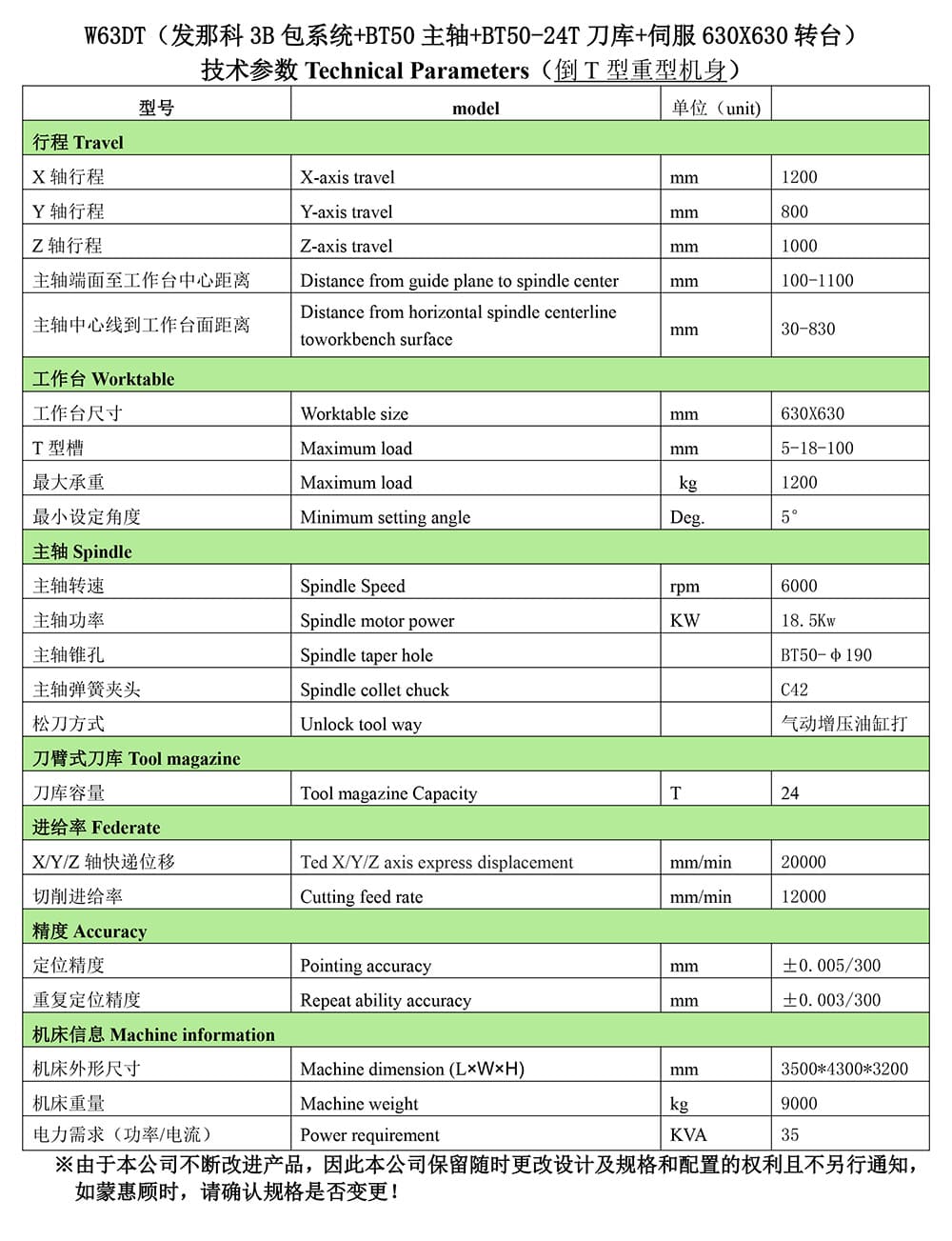 W63DT（发那科3B包系统+BT50主轴+BT50-24T刀库+伺服630X630转台）配置清单-2.jpg