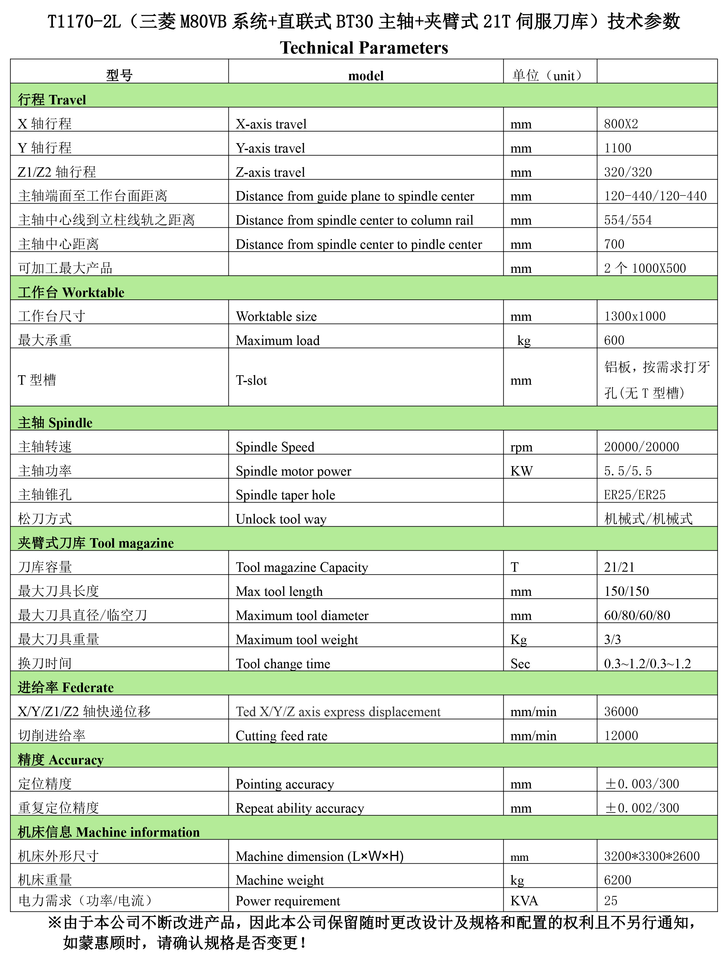 T1170-2L（三菱M80VB系统+直联式BT30主轴+夹臂式21T伺服刀库）配置清单-2.jpg