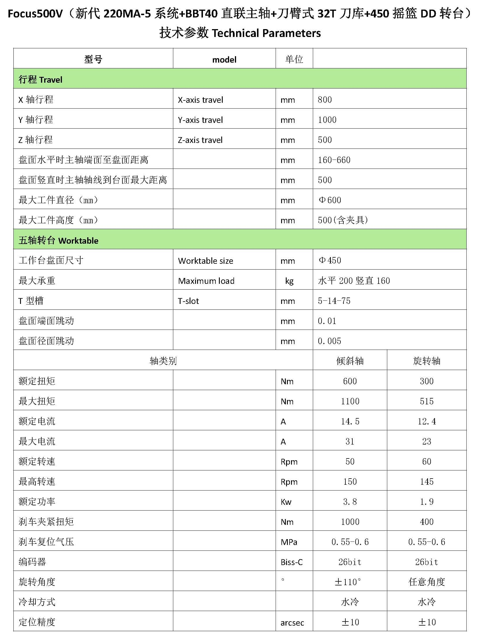 Focus500V（新代220MA-5系统+BBT40直联主轴+刀臂式32T刀库+450摇篮DD转台）参数配置_页面_2.jpg