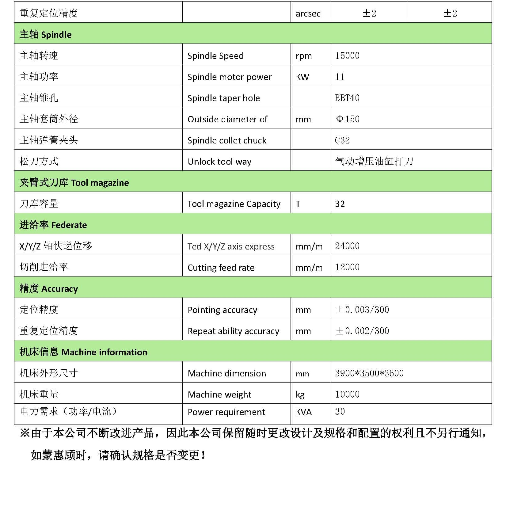 Focus500V（新代220MA-5系统+BBT40直联主轴+刀臂式32T刀库+450摇篮DD转台）参数配置_页面_3.jpg