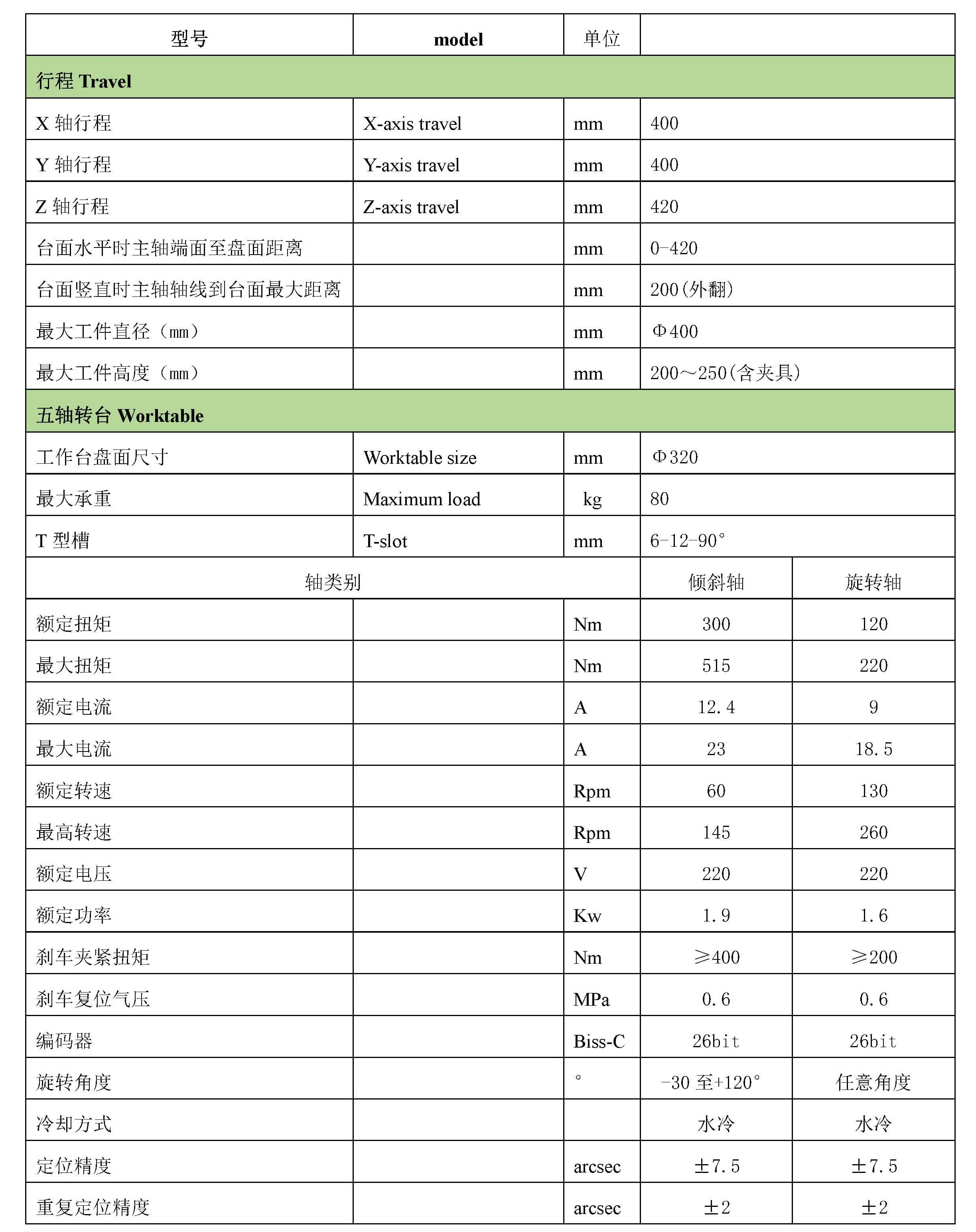 T6U （新代220MA-5系统+直联式BT30-100机械主轴+夹臂式21T伺服刀库）配置参数 _页面_2.jpg