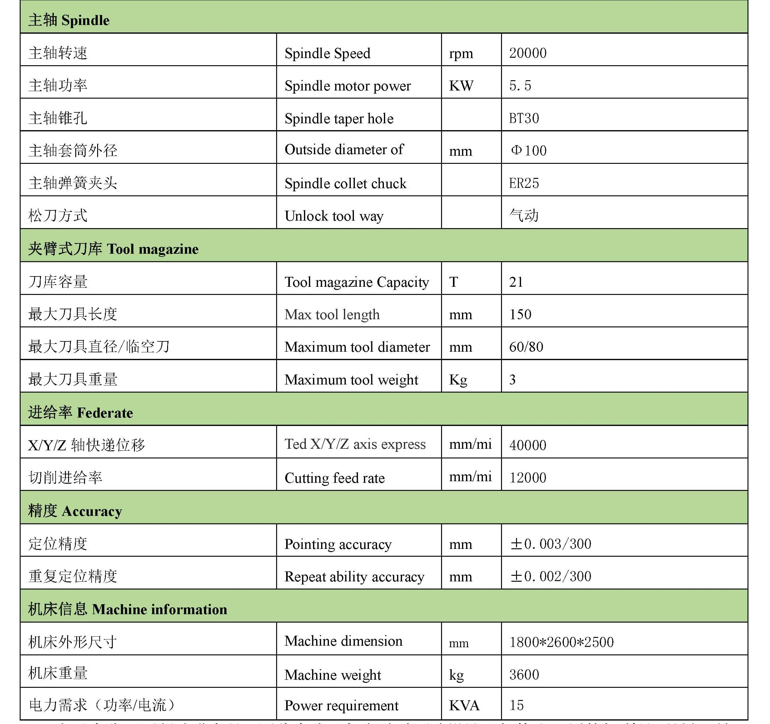 T6U （新代220MA-5系统+直联式BT30-100机械主轴+夹臂式21T伺服刀库）配置参数 _页面_3.jpg
