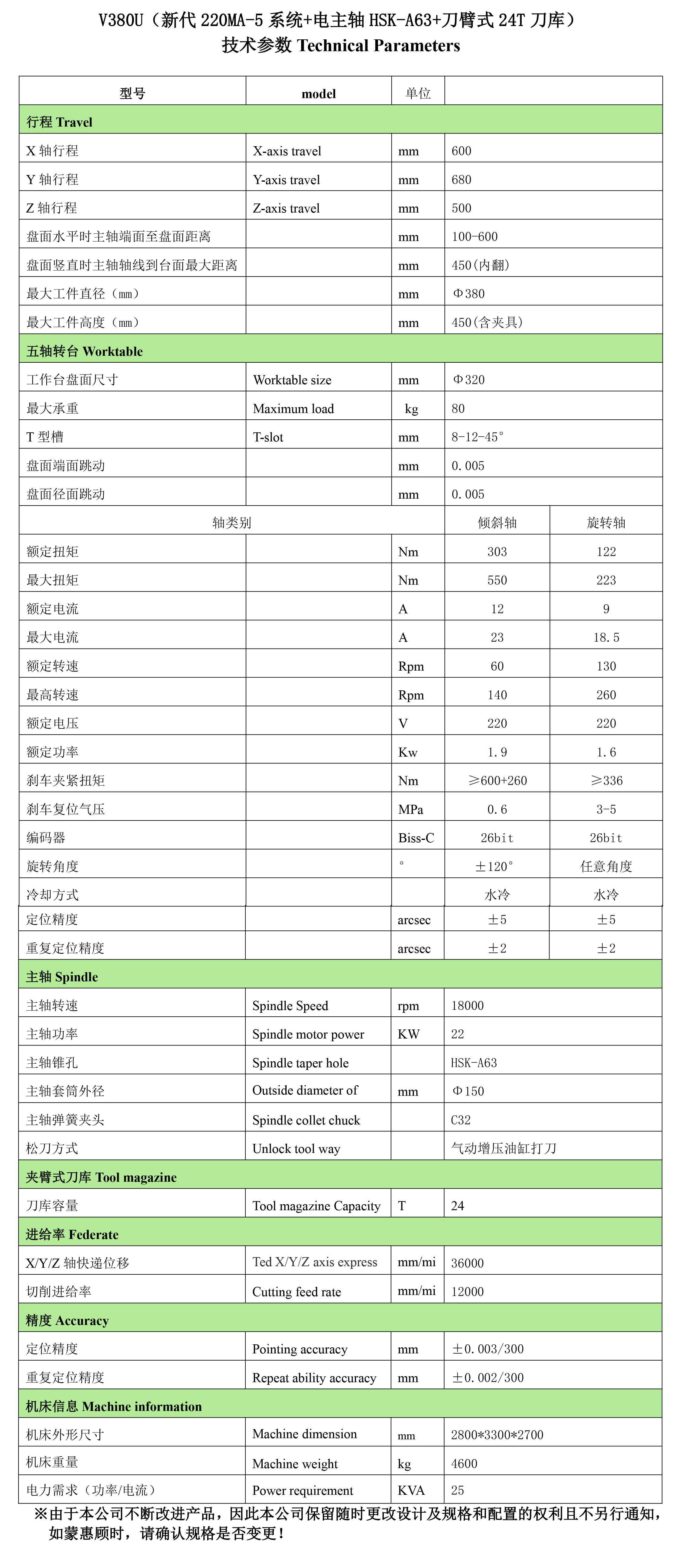 V380U（新代220MA-5系统+电主轴HSK-A63+刀臂式24T刀库）配置清单-2.jpg